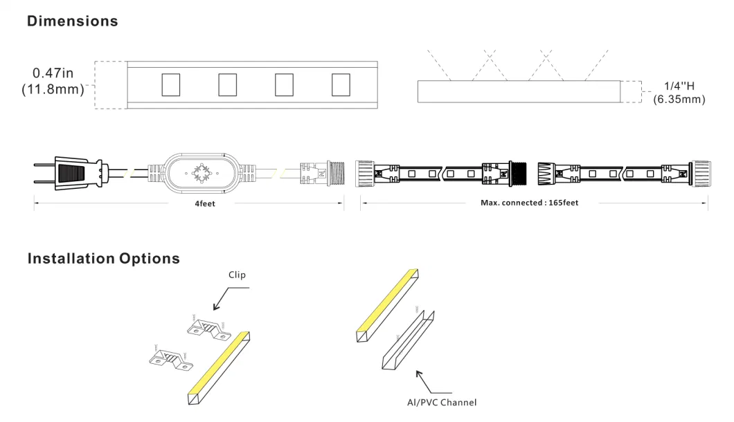 ETL List 120V Waterproof LED Strip Light Kit